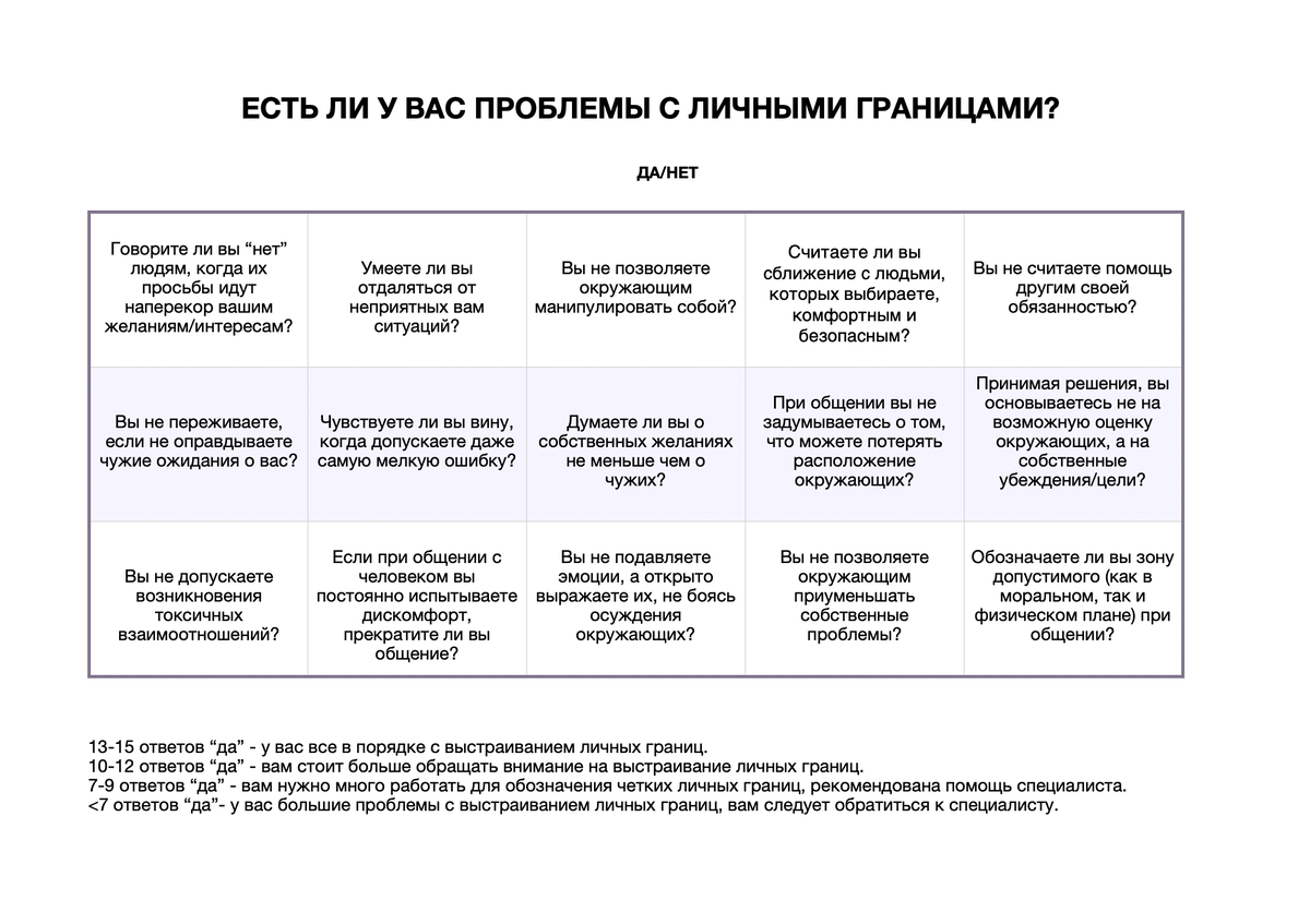 бинго "есть ли у вас проблемы с личными границами?"