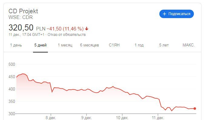 Взято с Яндекс Картинок (https://www.ixbt.com/img/x780/n1/news/2020/11/6/12.122323.jpg)