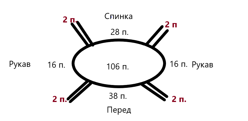 Расчёт петель
