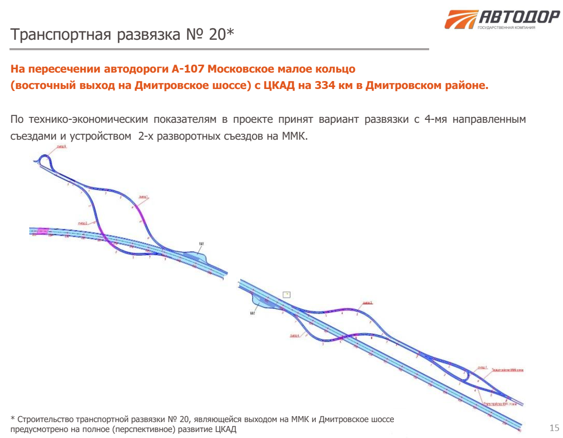 Развязка цкад дмитровское шоссе схема