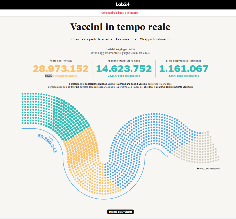Данные по вакцинации против Covid-19 в Италии на 16.06.21