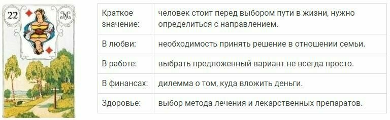 Дилемма о двух стульях