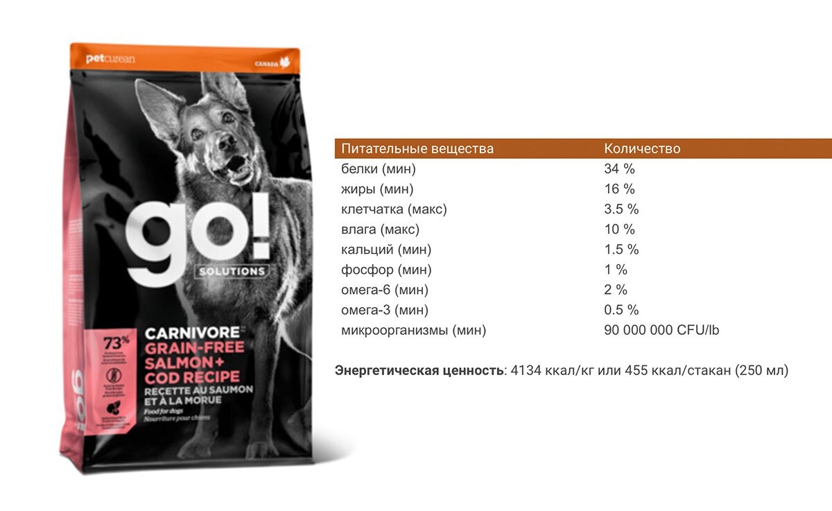 Классы кормов для кошек. Корма для собак классификация. Корм для кошек премиум класса холистик. Корм для собак холистик супер премиум. Корма для собак холистик класса для мелких пород собак.