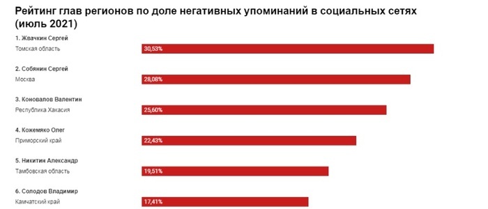 Фото:сайт ЦПК
