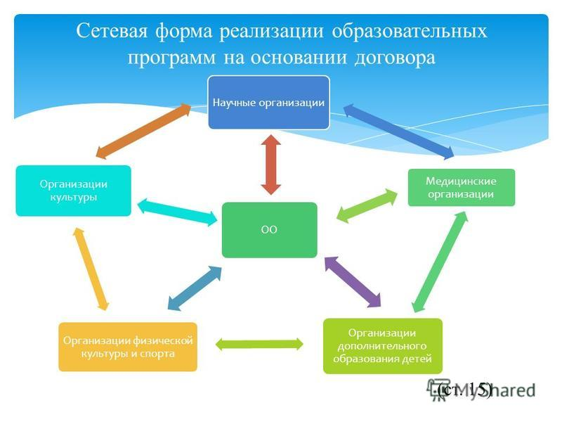 Сетевое учреждение образования