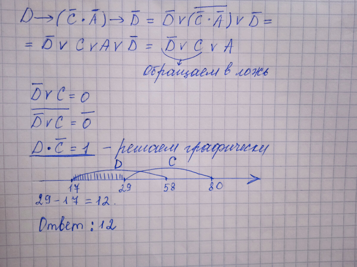 Разбираем 15-ю задачу из демоверсии ЕГЭ 2022 по информатике. Ручное решение  и программа на Python | Python для школьников | Дзен