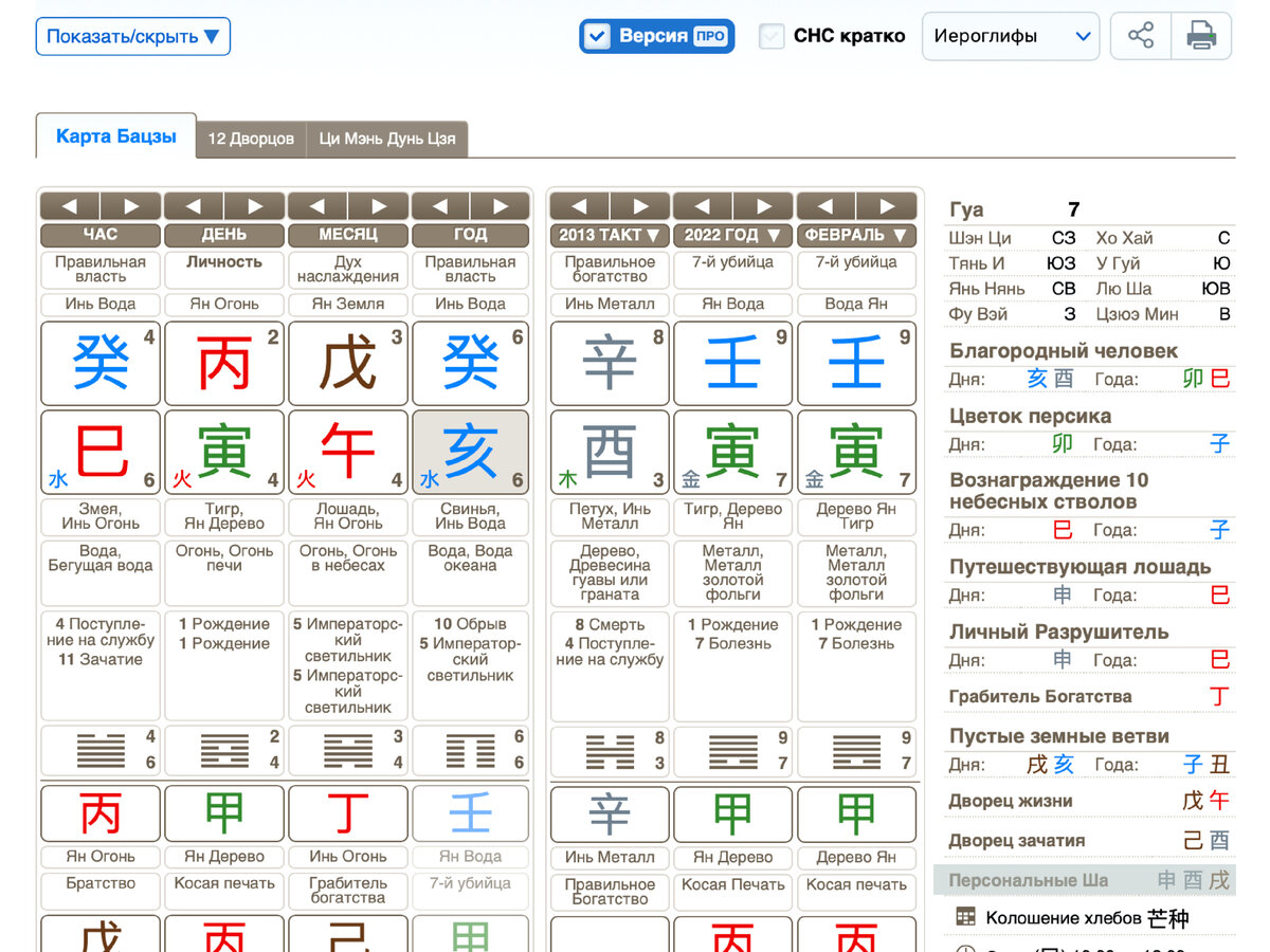 Карта бацзы с расшифровкой по дате рождения
