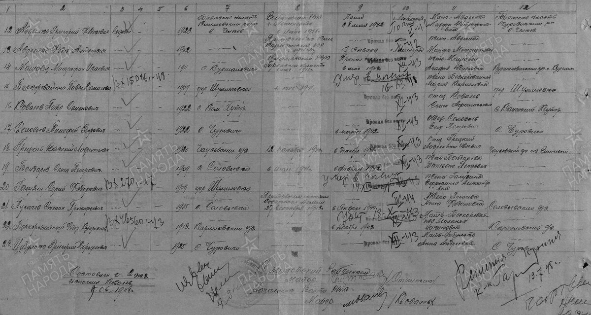 1947 год, список потерь по Климовскому району: Бондарь Семён Петрович