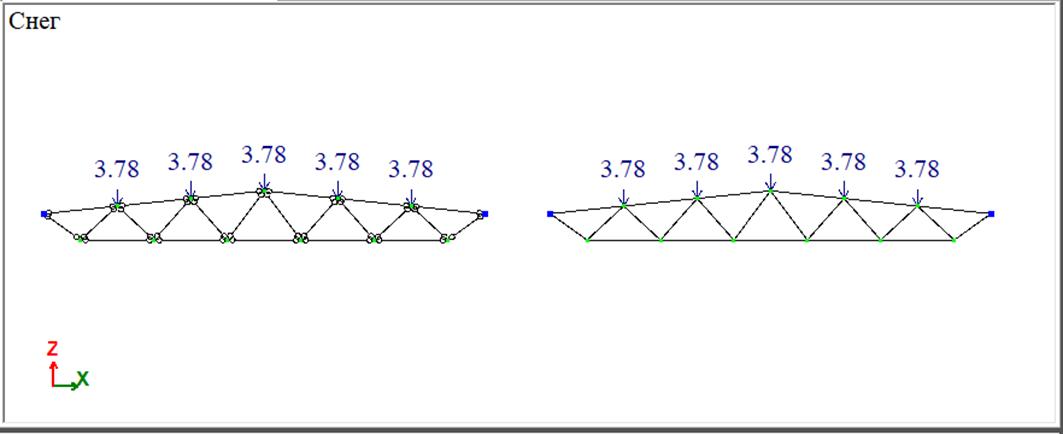 Расчётная модель фермы. Показана снеговая нагрузка