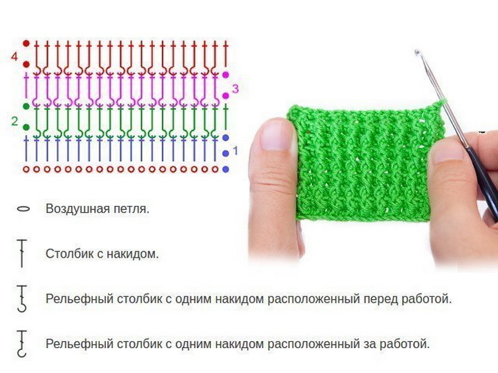 Вязание крючком резинка схема. Как вязать резинку крючком схема. Схема резинки столбика с накидом крючком. Резинка крючком схема рельефными столбиками.