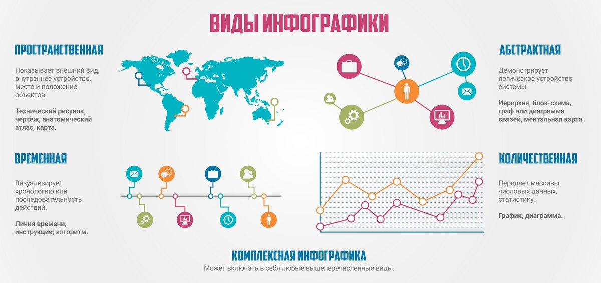 Инфографика