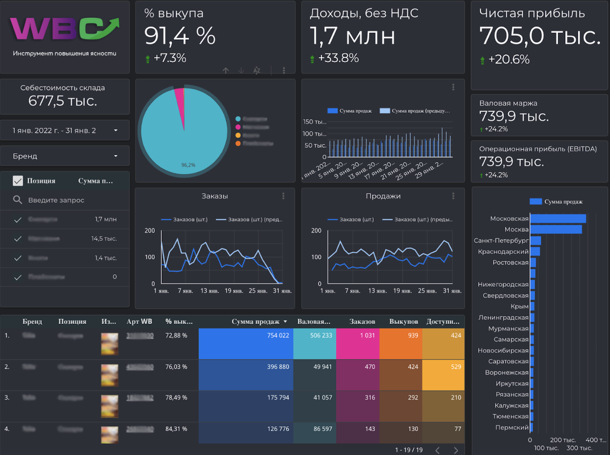 WBC - Dashboard