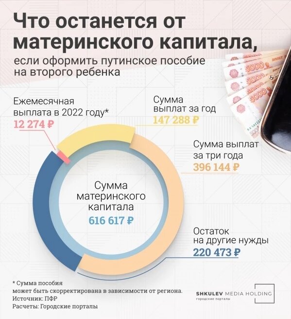 Первый ребенок какие выплаты