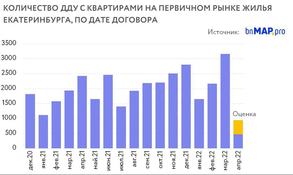 Мониторинг динамики цен и продаж на основании данных по фактическим сделкам у ведущих застройщиков в крупнейших городах России.