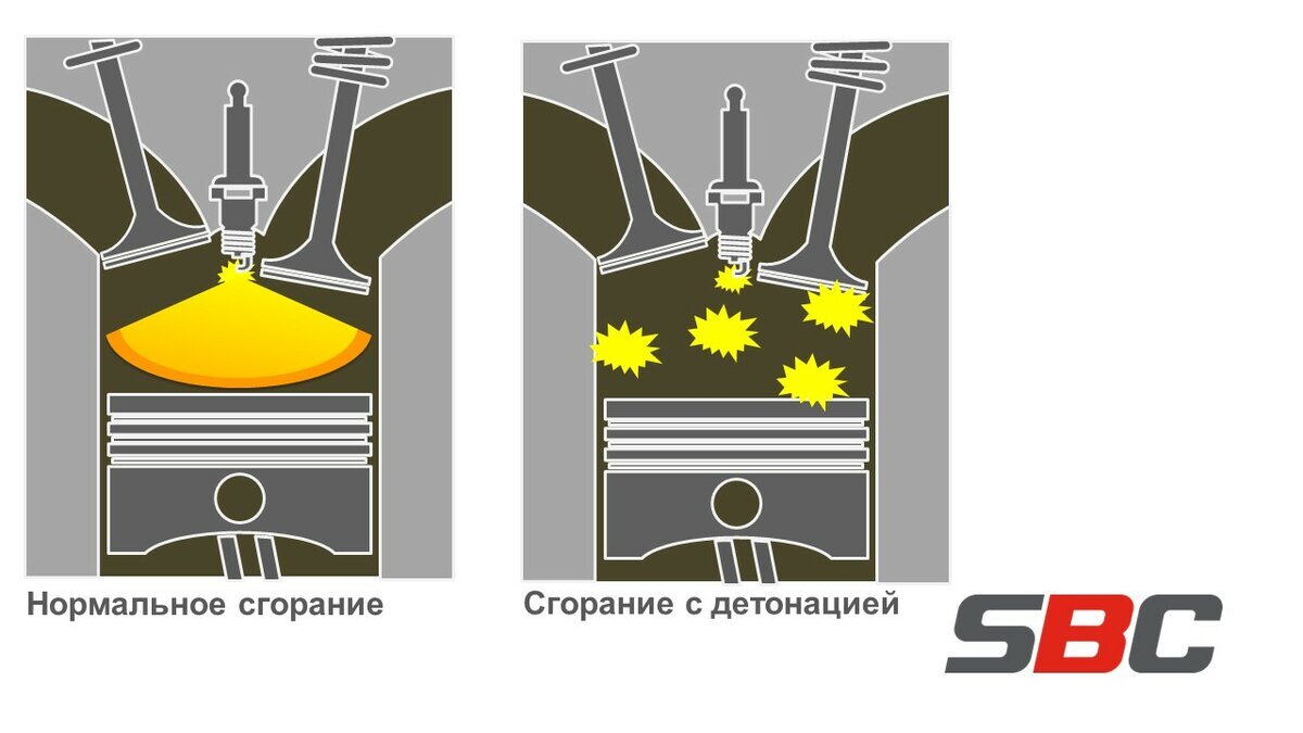 Часто причиной детонации является Калильное зажигание