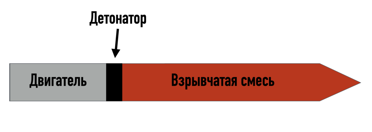 Что это за оружие "Солнцепёк" и почему его так боятся враги России