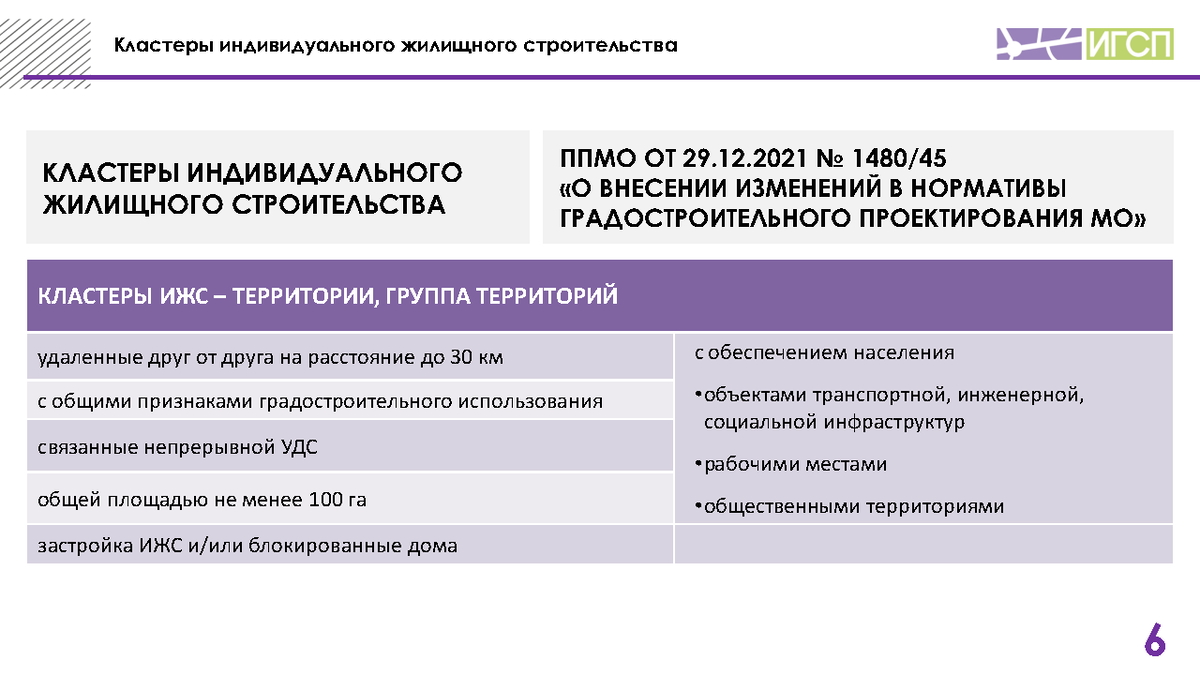 Тематическая секция 25 мая презентация Гриднев Д.З. «Кластеры  индивидуальной и смешанной малоэтажной жилой застройки, новое направление  КРТ» | Университет Минстроя НИИСФ РААСН | Дзен