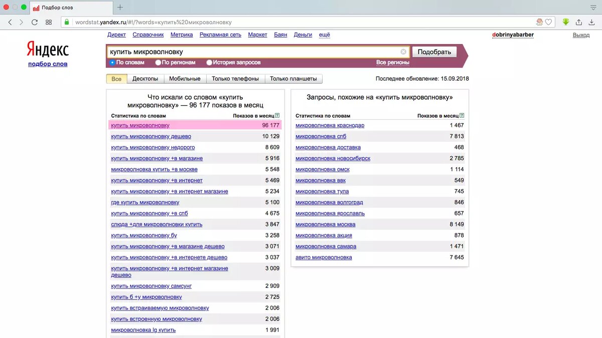 Купить микроволновку — 96 тысячи запросов