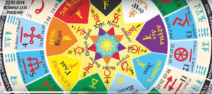 Истинная дата. Истинная дата. Истинная дата. Истинная дата рождения. Истина.