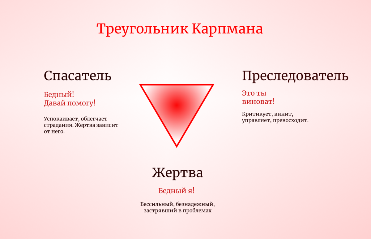 Треугольник карпмана примеры