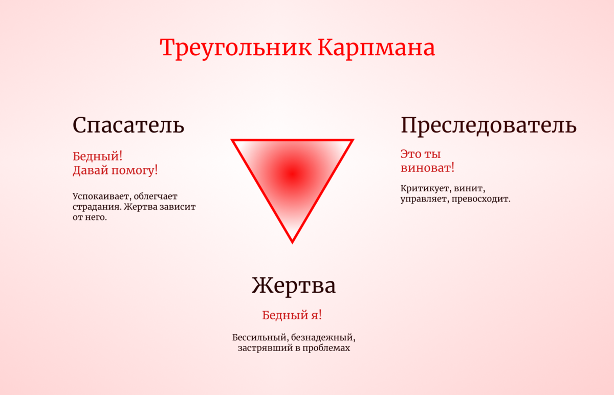 Карпмана жертва агрессор спасатель. Спасатель треугольник Карпмана. Треугольник Карпмана примеры.