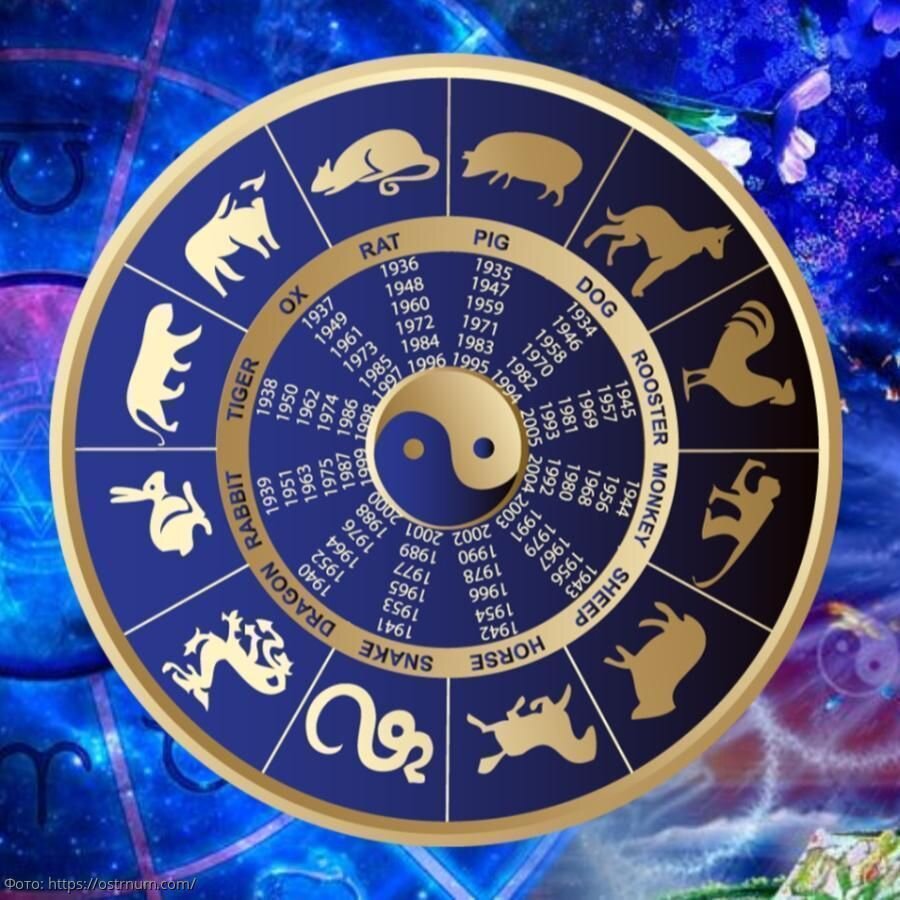 Китайский гороскоп апрель. Знаки зодиака. Восточный Зодиакальный круг. Гороскоп. Китайская астрология.