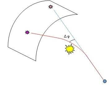 Отклонение луча вблизи Солнца