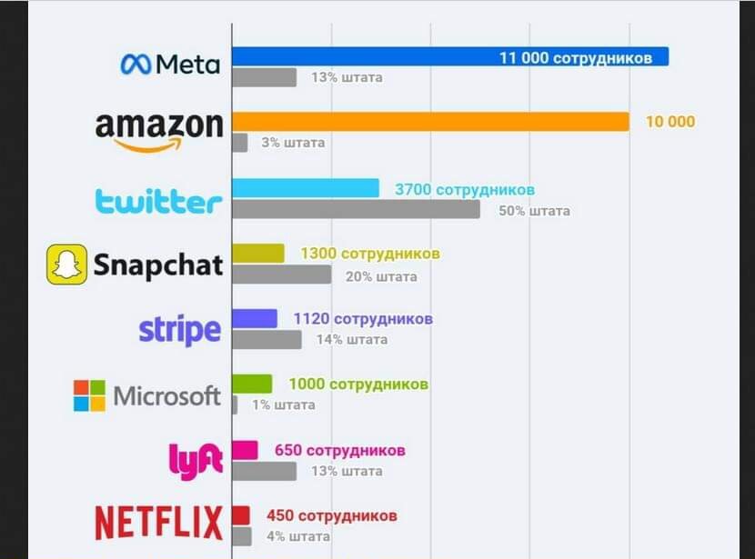 Рынок труда после мобилизации и релокации