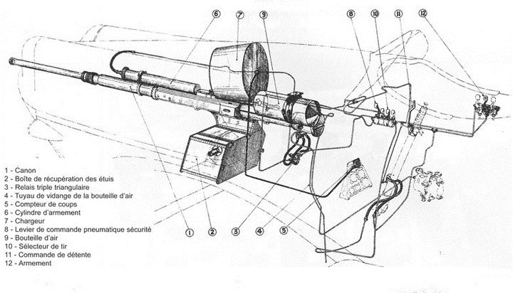 Схема установки 20 мм пушка "Hispano-Suiza" HS.7/HS.9 на истребителях "Dewoitine" D.501/D.510.