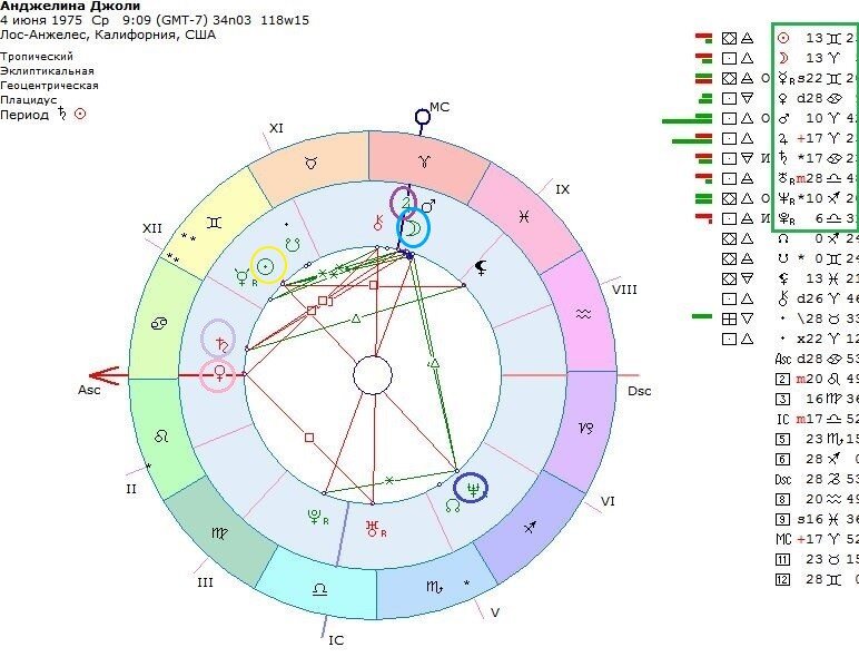 аспекты в натальной карте. аспекты натальная арта. рассчитать аспекты. рассчитать аспекты. аспект миллионера.