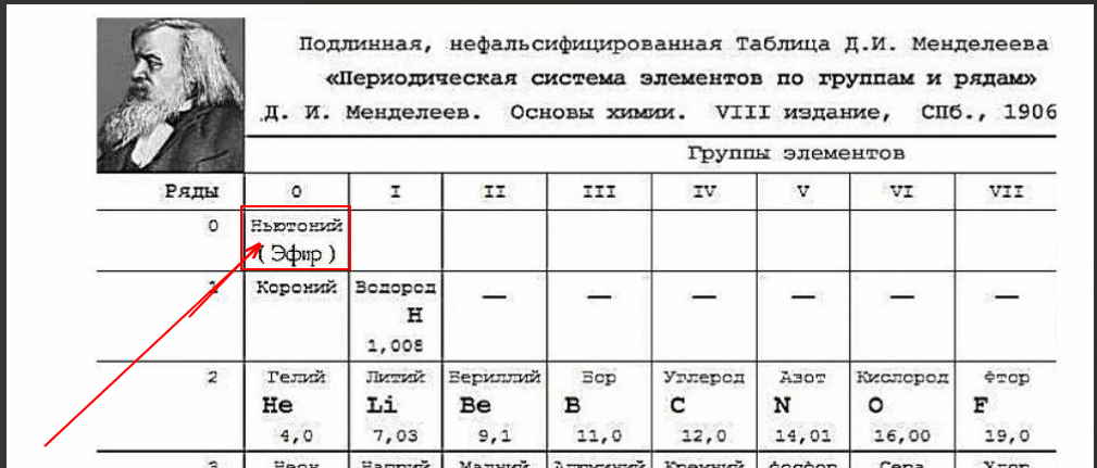День таблицы менделеева 2025 Зачем из подлинной таблицы Менделеева убрали элемент "ЭФИР"? Духовный Интеллект 