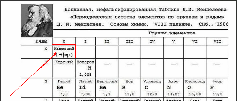 Зачем из подлинной таблицы Менделеева убрали элемент "ЭФИР"? | Духовный  Интеллект | Дзен