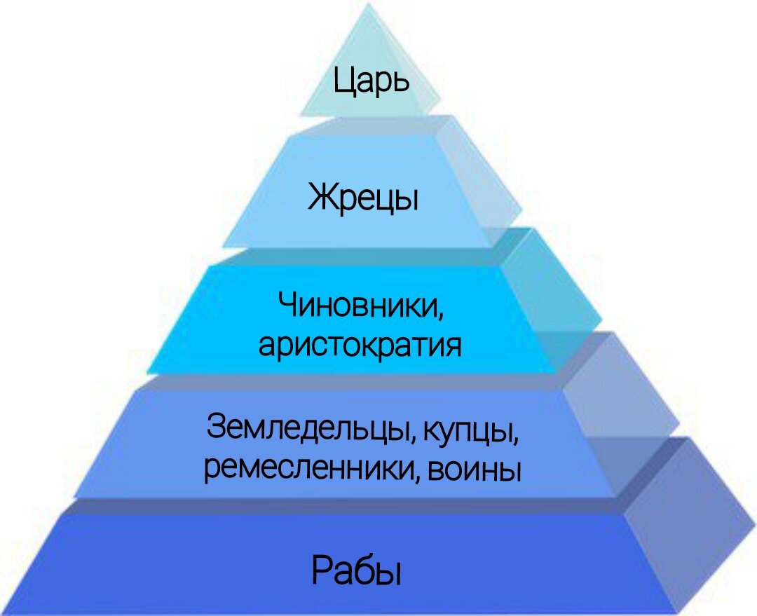 Древний Восток: как зарождались цивилизации | Закон Жизни | Дзен