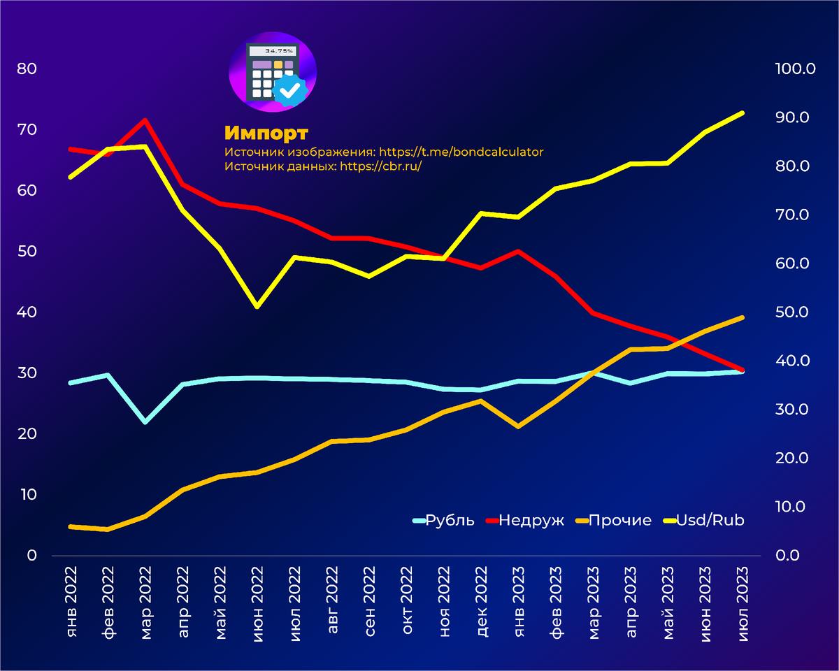 Экспорт 22. Спрос на it. Спрос на специалистов. Спрос на ИТ специалистов. Статистика it специалистов.