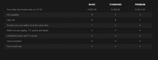 Тарифные планы Netflix