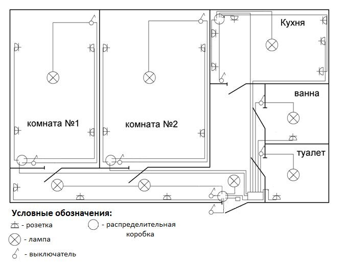 Проводка в кирпичном доме