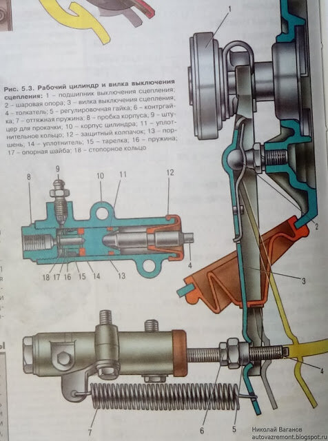 Замена сцепления ВАЗ