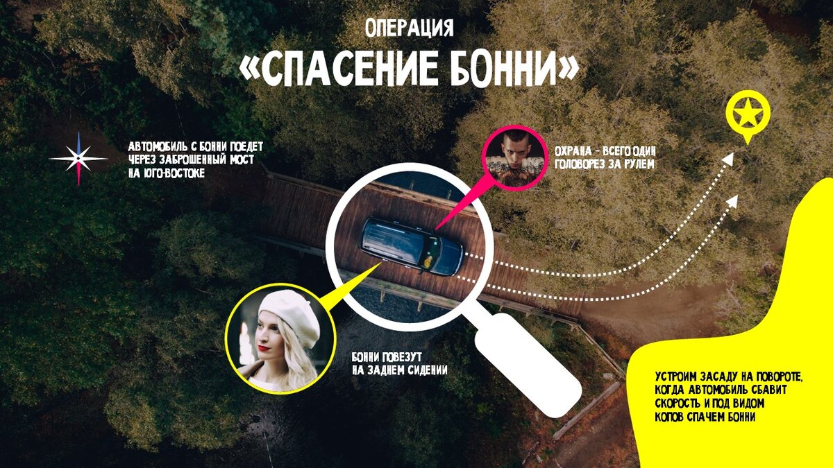 Слайд - отчетное задание. Делался для "зачета". Дада, знаю, там внизу ошибка)).