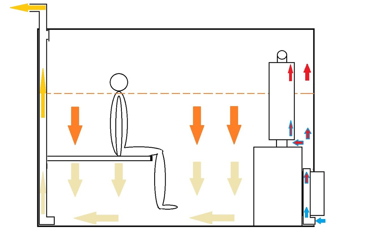 Вентиляция в сауне схема