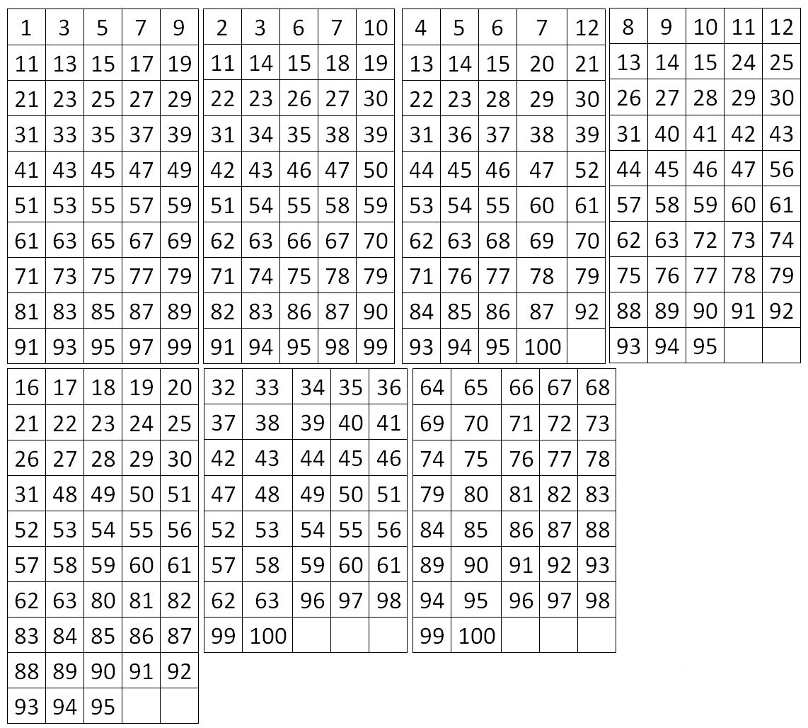 Таблица от 1 до 200 для копилки. Таблица равномерно распределенных случайных чисел. Таблица 1 до 365. Табличка 365 дней. Таблица 365 дней.