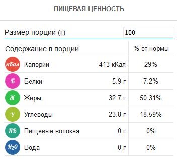 Считаем калории. Как высчитать своё КБЖУ. Фитнес и ПП