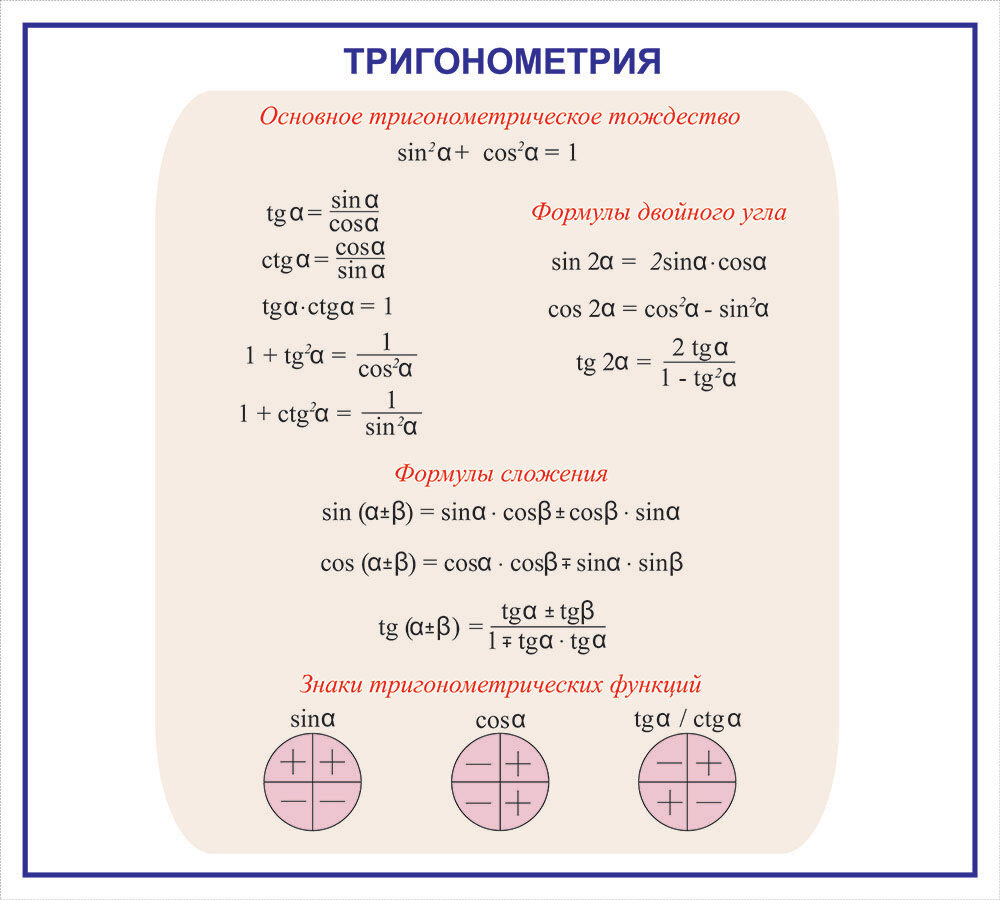 Примеры значения тригонометрических функций