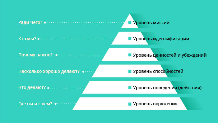 Пирамида спича по Алексею Андрианову 