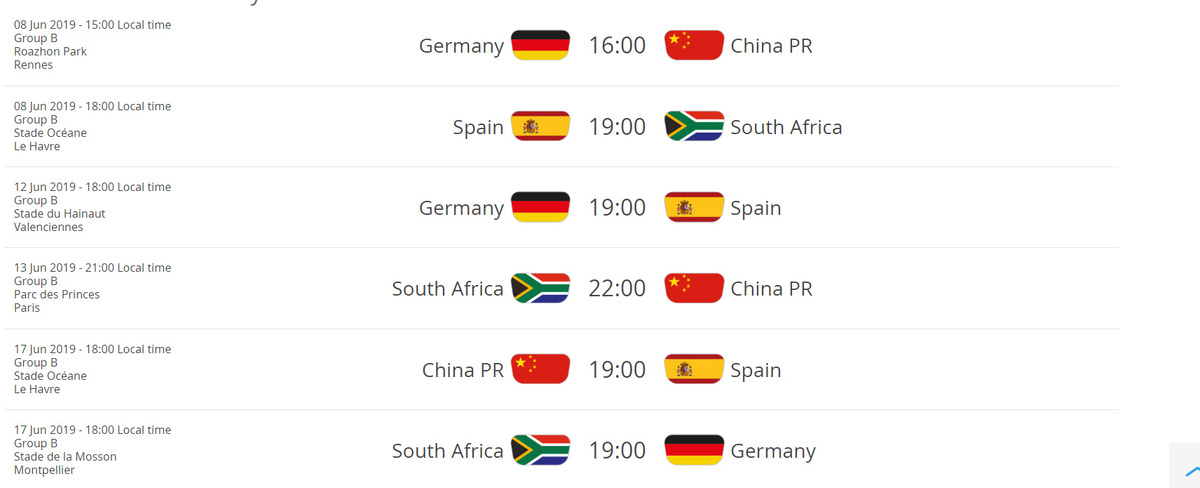 Source: https://www.fifa.com/womensworldcup/groups/