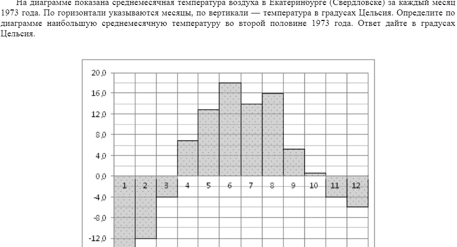 На диаграмме показана среднемесячная температура воздуха в екатеринбурге 1973 определите наибольшую