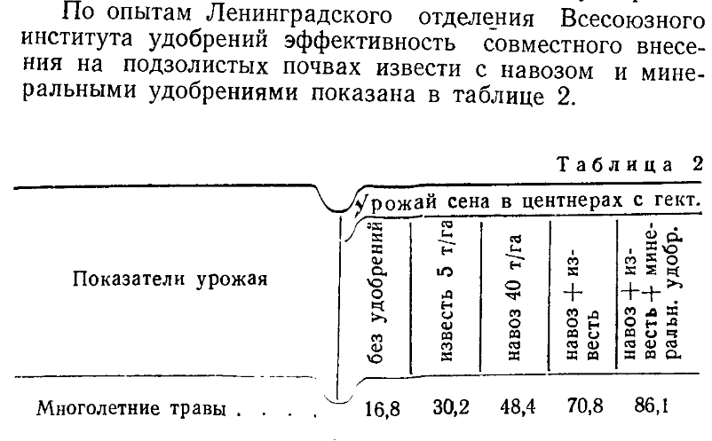 Опыт проводился в отношении трав, но его результаты справедливы и для овощных культур. 