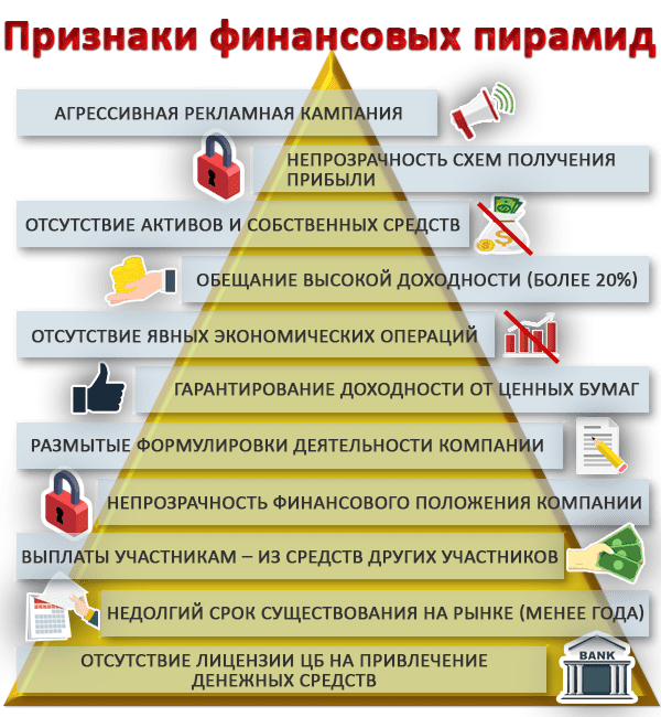 Избегайте желания быстро достичь желаемого результата - это приводит к потери денег.