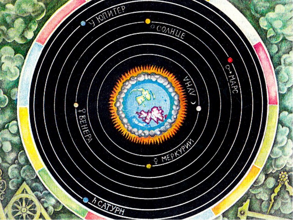 Геоцентрическая модель. Земля в центре мира. Картинка с сайта infourok.ru