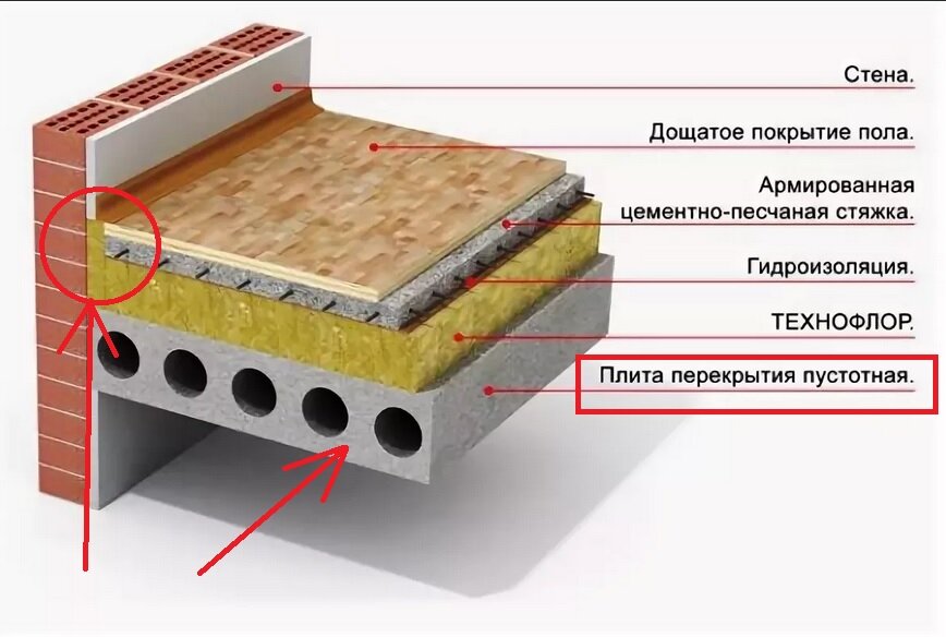 Пример. Плита пустотная в разрезе