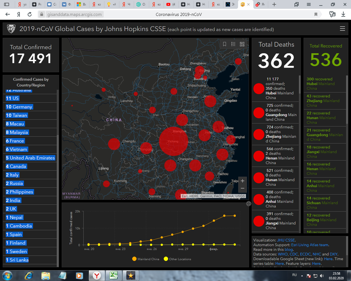 Больше новостей на нашем канале